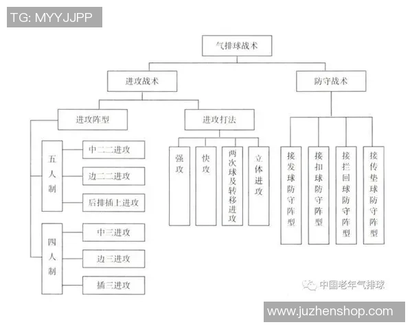 成都排球队中路突破的战术解析与未来发展展望